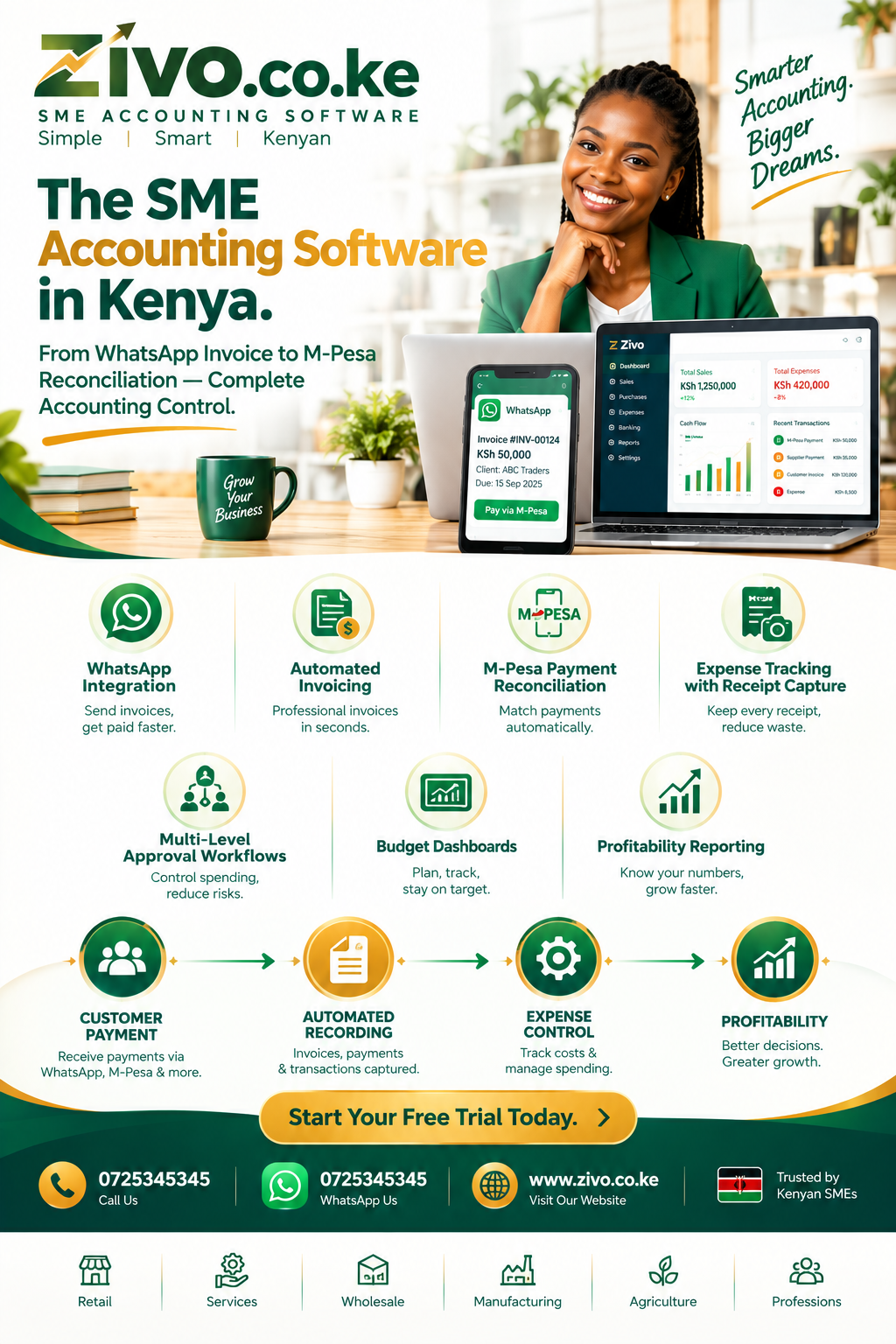 SME Accounting Software in Kenya