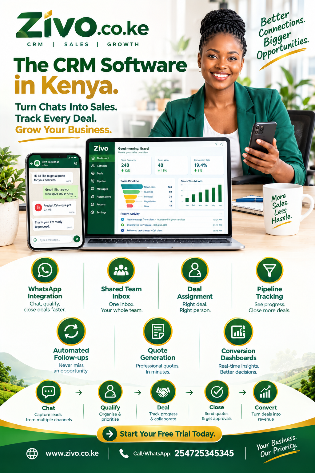 CRM Software in Kenya