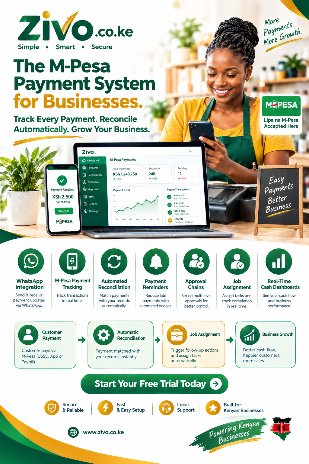 M-Pesa Payment System for Businesses