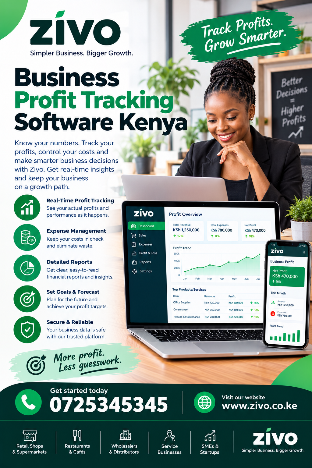 Business Profit Tracking Software Kenya